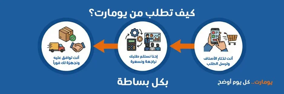 كيف تطلب من يو مارت