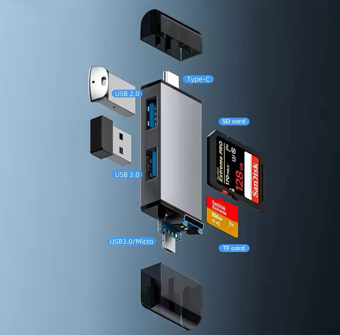 قارئ ناسخ متعدد الاستخدام